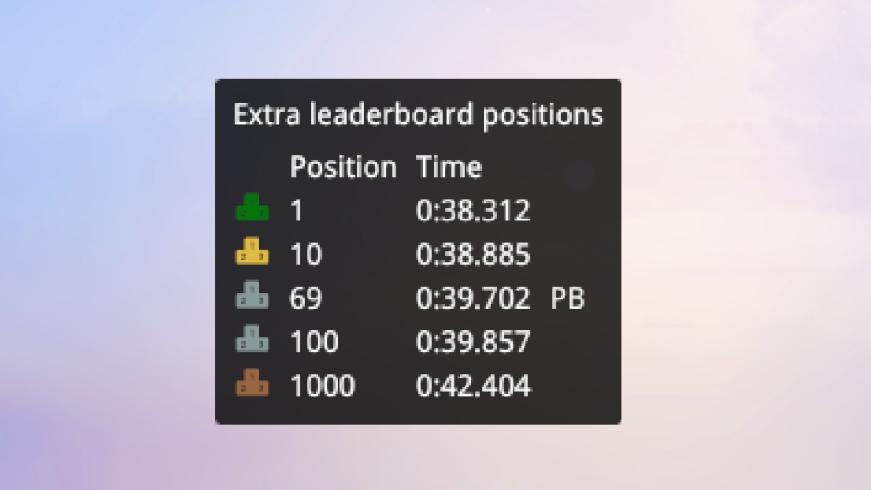 Extra Leaderboard Position Plugin